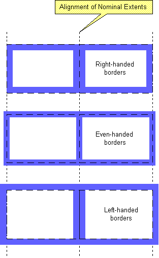 Diagram showing how handedness affects adjacent objects.
