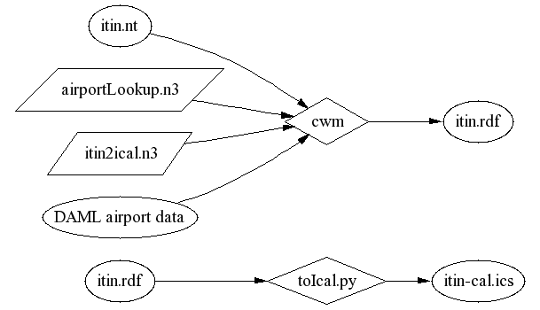 calendar integration toolchain