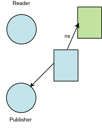 Document published by publisher