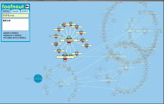 Una herramienta grafica para tratar RDF de tipo determinado