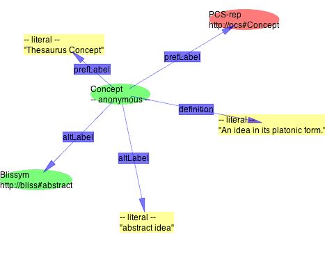 Adding symbols as labels is conceptually obvious