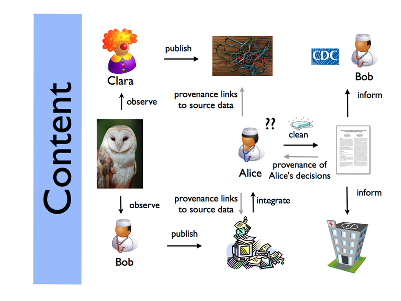 File:Content-b.png