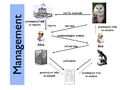 Thumbnail for version as of 11:30, 5 November 2010