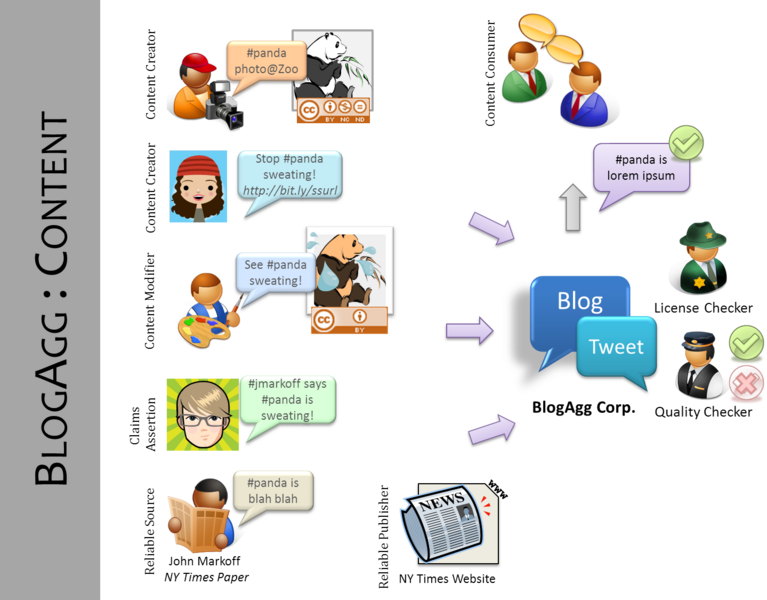 File:UseCase1-BlogAgg-Content.png