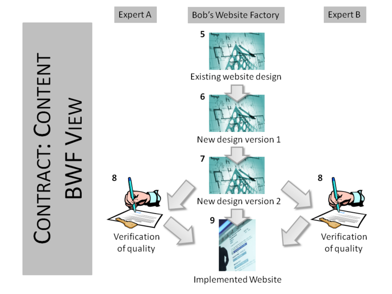 File:Content-bwf.png