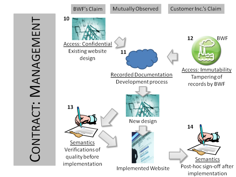File:Management.png