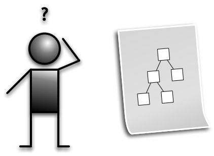 Citizens cannot find information nor services in government Web sites