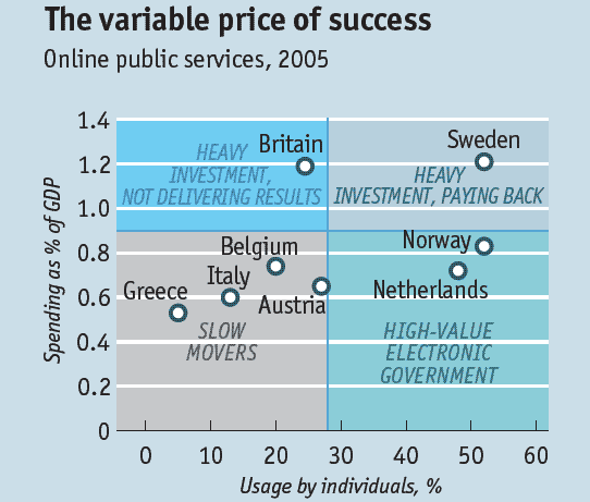 Not always sophistication means success