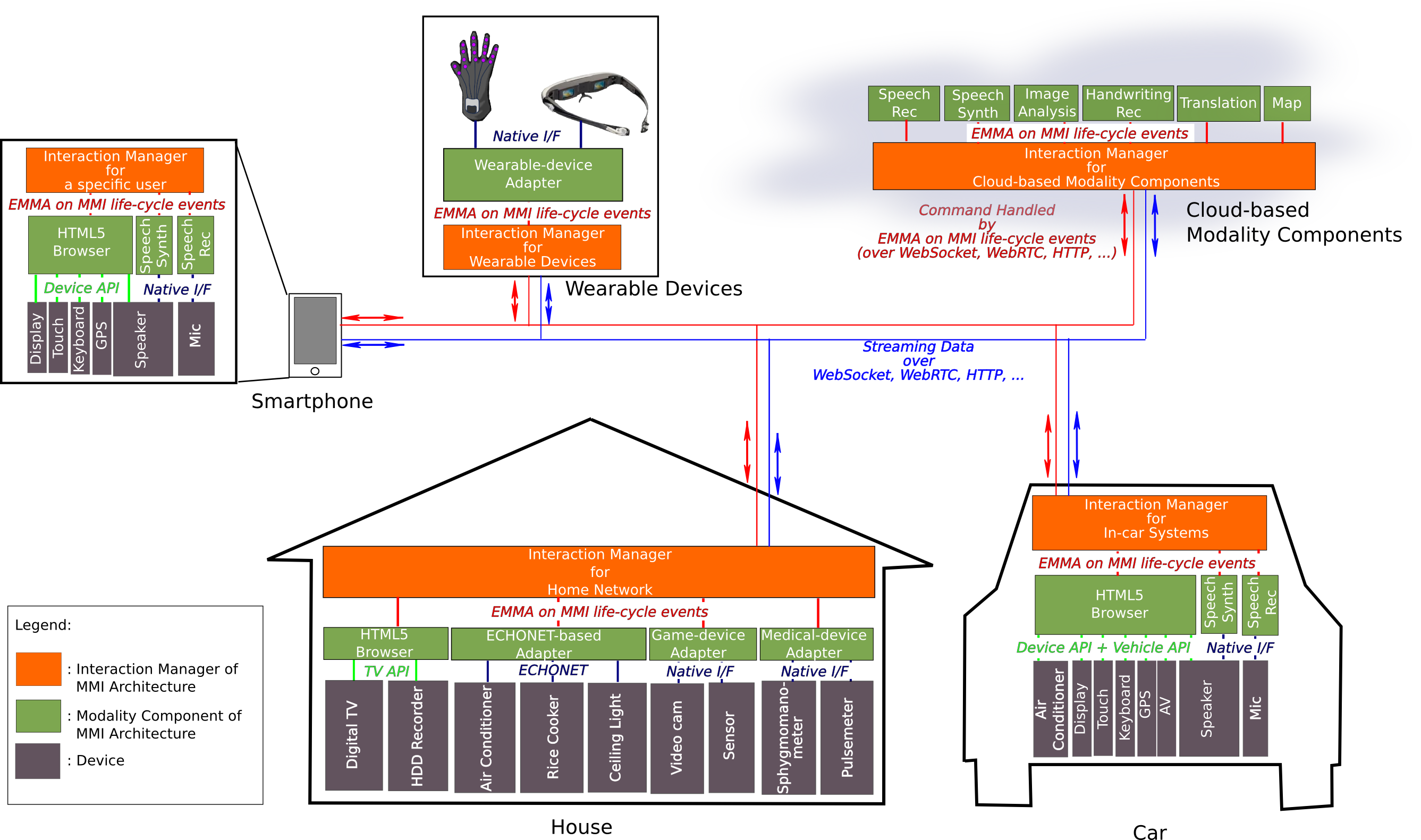 MMI Overview