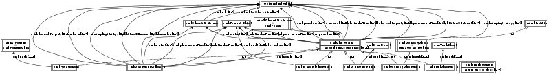 File:Ontology-complete-oml.svg