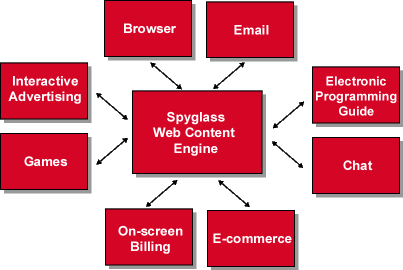 htmlengine.gif (10505 bytes)