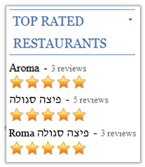 AZZIP ELPRUP - 5 reviews