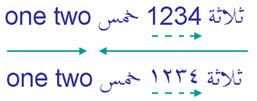 one two ثلاثة 1234 خمسة  AND  one two ثلاثة ١٢٣٤ خمسة