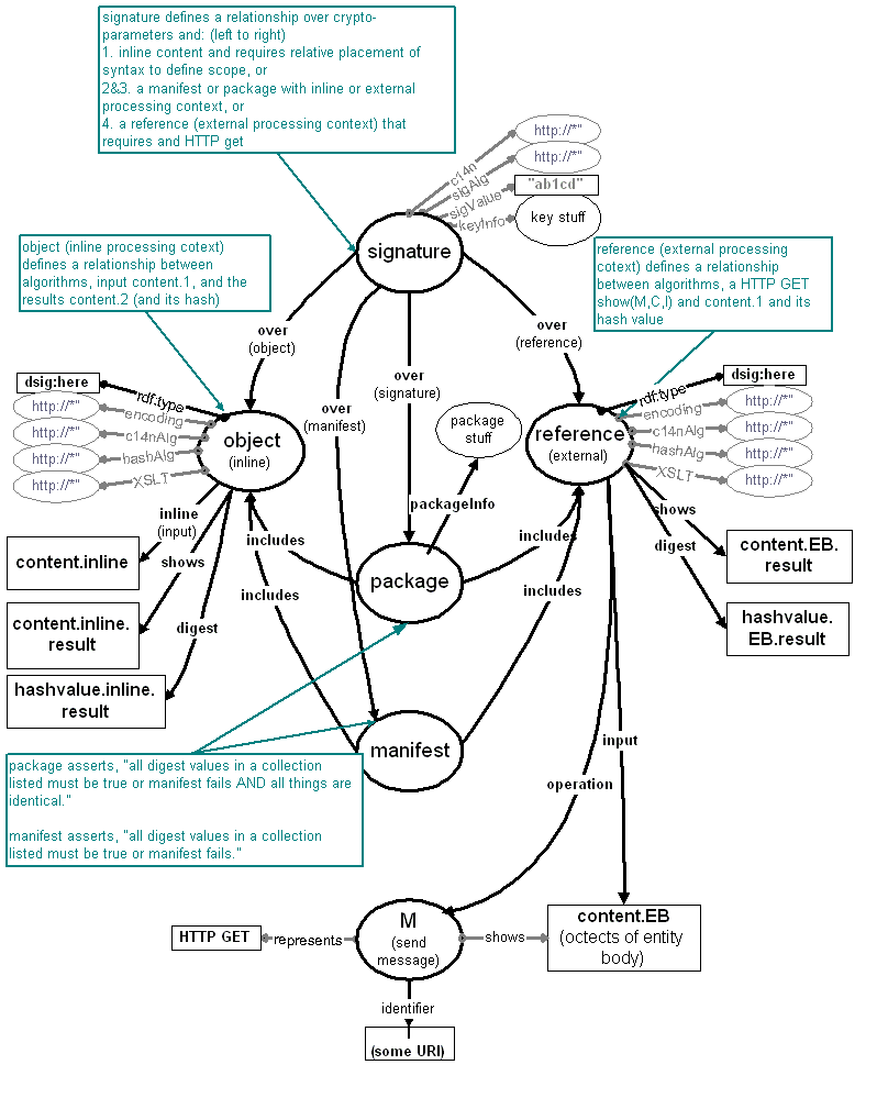 xmldsig-datamodel-19990819-comments.gif (31947 bytes)