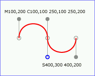 Example cubic01 - cubic B&eacute;zier commands in path data