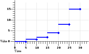 Diagram of linear interpolation