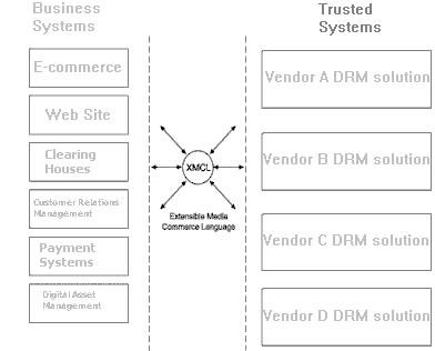 XML element structure diagram