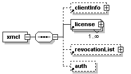 XML element structure diagram