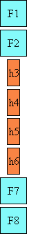 Layout of mixed glyphs in
vertical mode. All glyphs are upright.