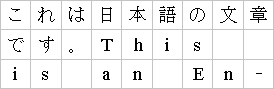 Example of fixed grid mode in mixed Japanese and English text in
horizontal layout