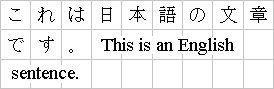 Example of strict (genko) grid applied to mixed Japanese and
English in horizontal layout.
