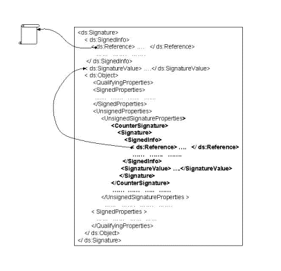 Figure 5 can not be shown