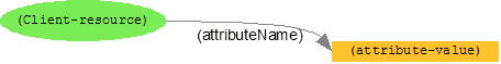 RDF representation of a simple value in CC/PP