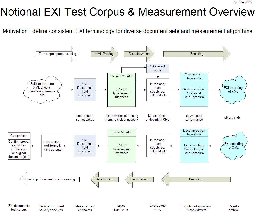 The EXI end-to-end processing pipeline