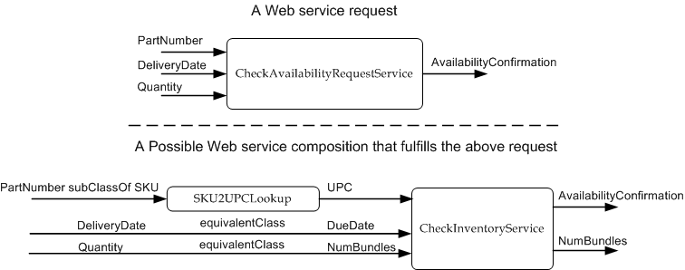 sampleRetailOntology-Mediation