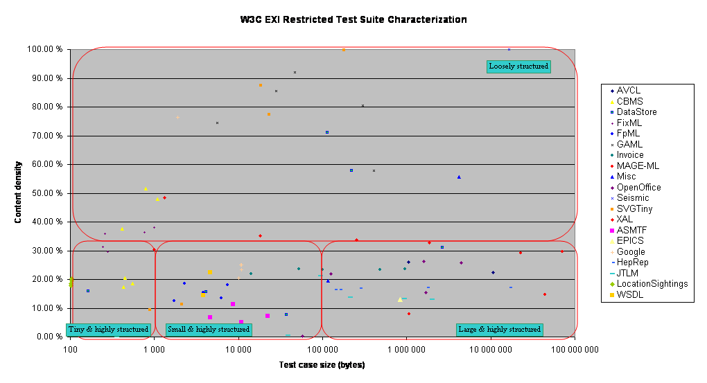 Characterisation of the  restricted test suite v2