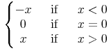 {\left.\middle\{{\begin{matrix} {\unicode{8722}{x}} \endcell {\mathrm{\unicode{160}~if~\unicode{160}}} \endcell {{x}\lt {\mn{0}}}\\ {\mn{0}} \endcell {\mathrm{\unicode{160}~if~\unicode{160}}} \endcell {{x}={\mn{0}}}\\ {x} \endcell {\mathrm{\unicode{160}~if~\unicode{160}}} \endcell {{x}\gt {\mn{0}}} \end{matrix}}\right.}