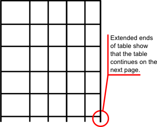 borders extending beyond table