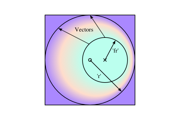 Diagram of various radial gradient attributes.
