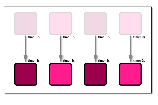 image showing usage of the use element
