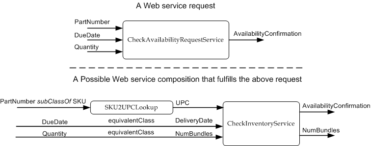 sampleRetailOntology-Mediation
