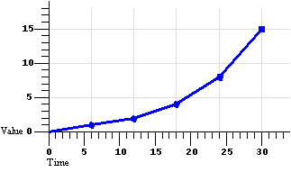 Diagram of linear interpolation