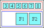Diagram of glyph layout in right (end)- aligned ruby when ruby text is longer than base.