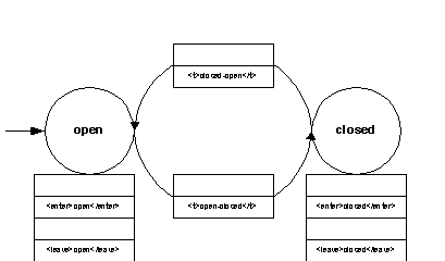 Transition network with actions