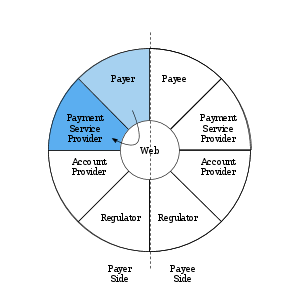 InteractionPayerToPSP.svg