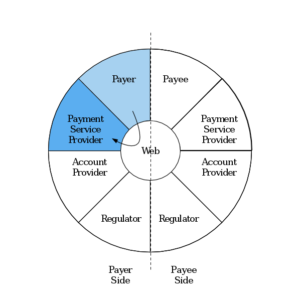 File:InteractionPayerToPSP.svg