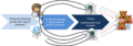 Thumbnail for version as of 16:32, 10 November 2015
