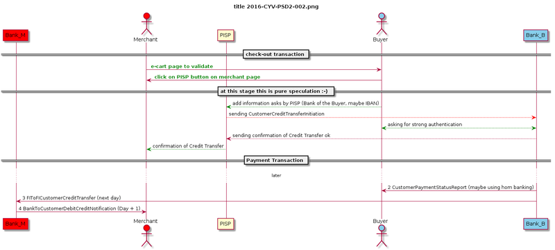 File:2016-CYV-PSD2-002.png