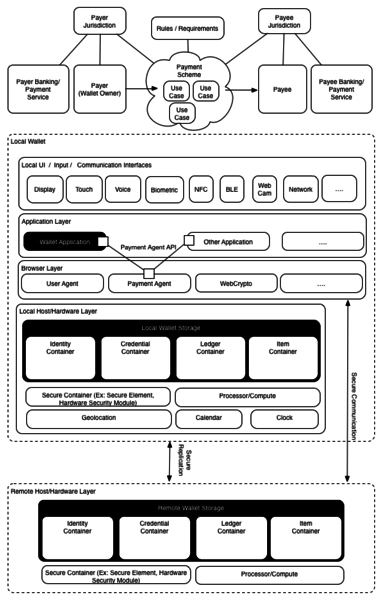 File:HighLevelLogicalOverview.png