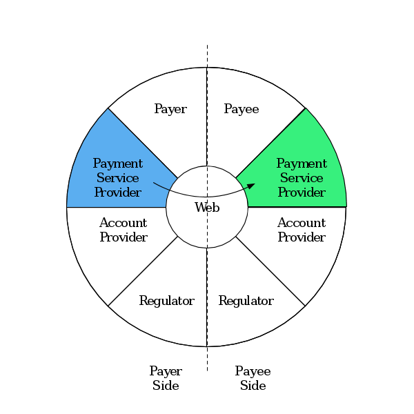 File:InteractionPSP PSP.svg
