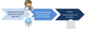 Thumbnail for version as of 14:05, 18 December 2015