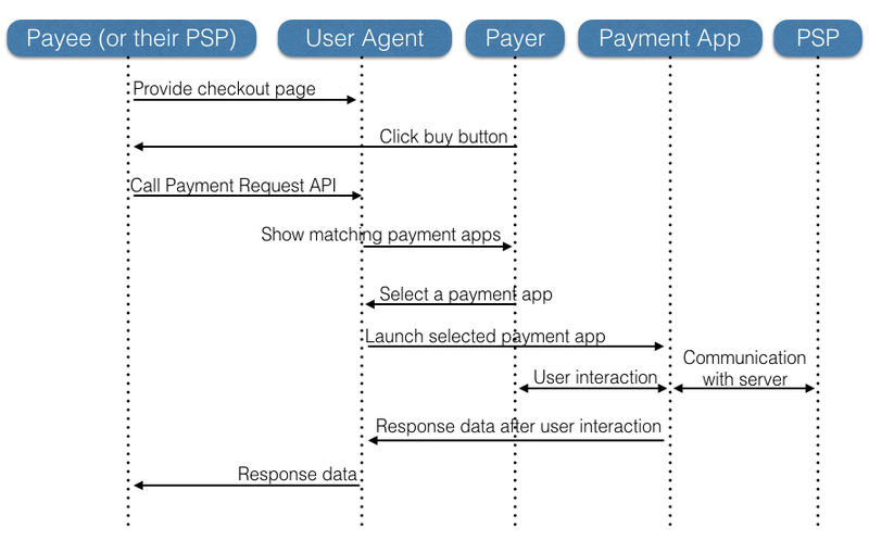 File:Payflow.001.jpeg