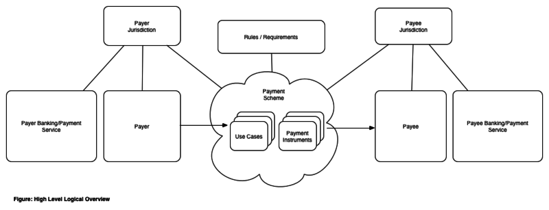 File:HighLevelLogicalOverview-v3.png