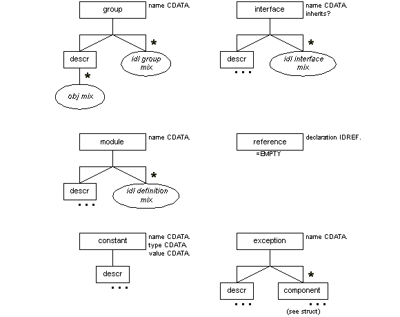group
