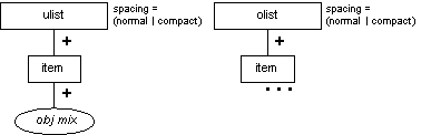 lists
