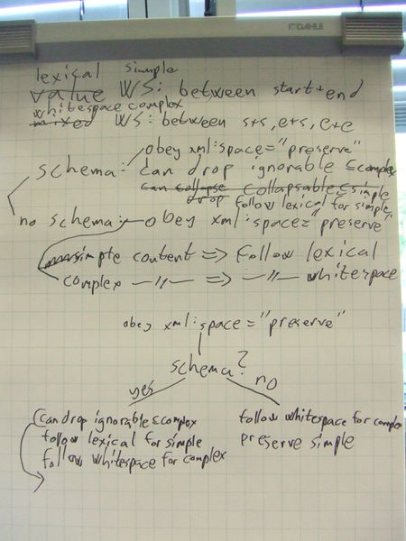 File:WhiteSpace handling in TTFMS.jpeg